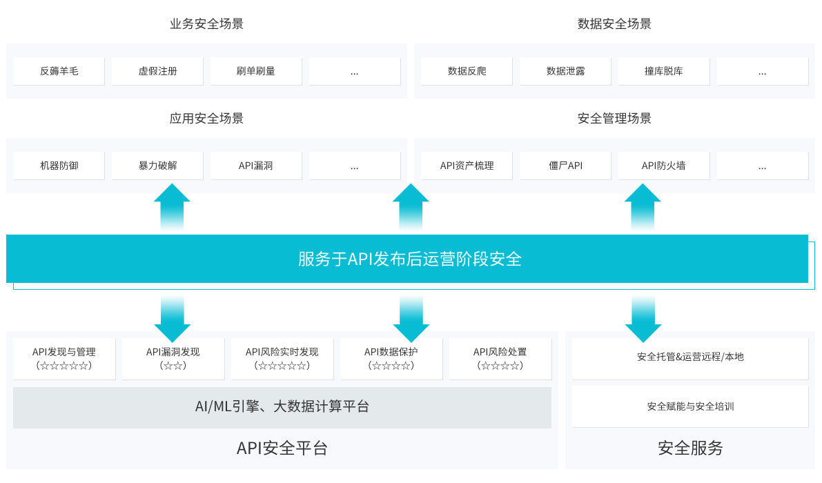 解决方案